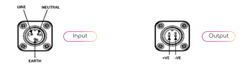 Input connector: line, neutral and earth. Output connector: A positive, B negative.